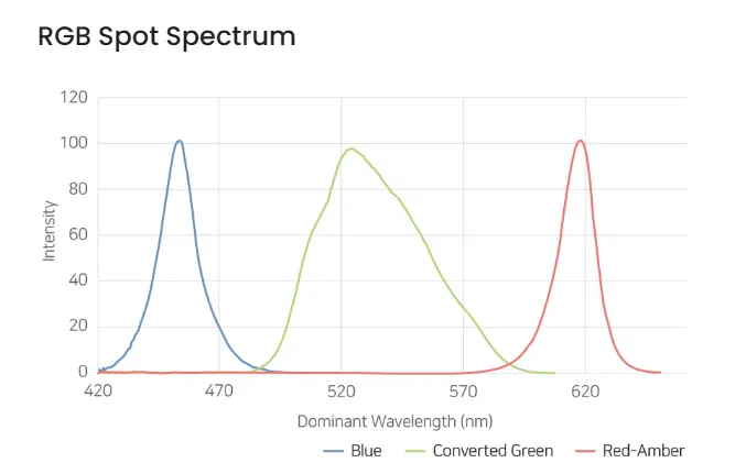 RGB Spot Light Coaxial